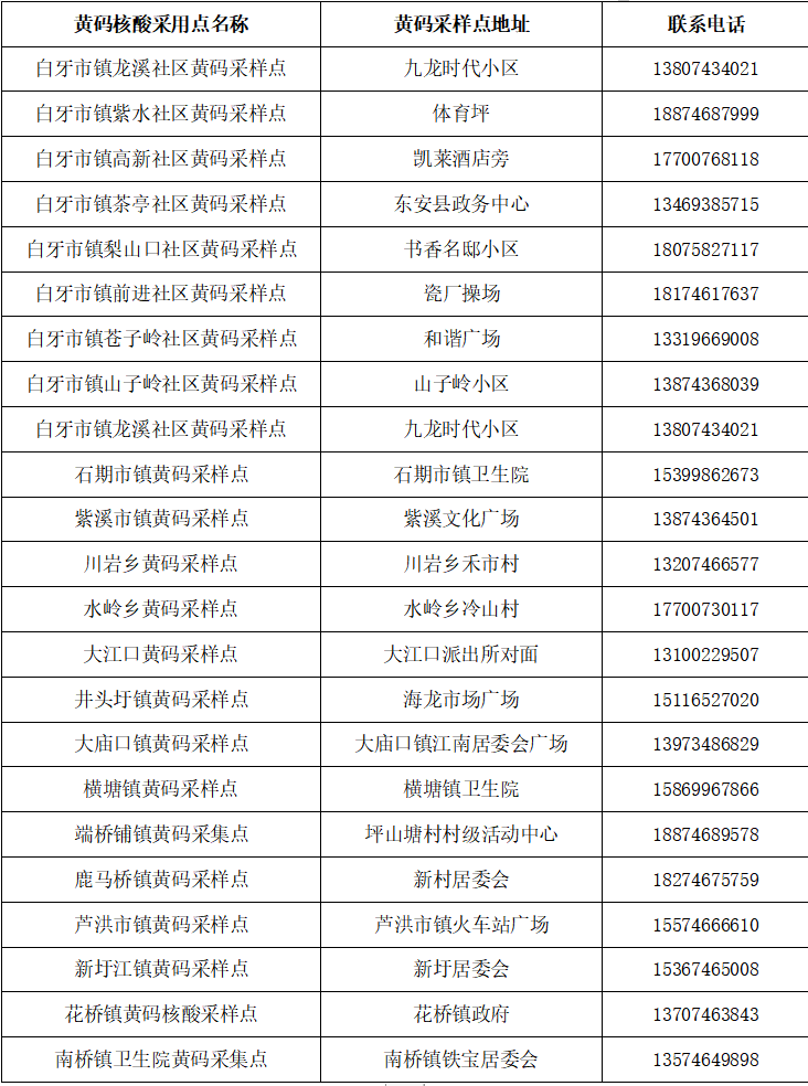 关于黄码人员核酸采样点的公告