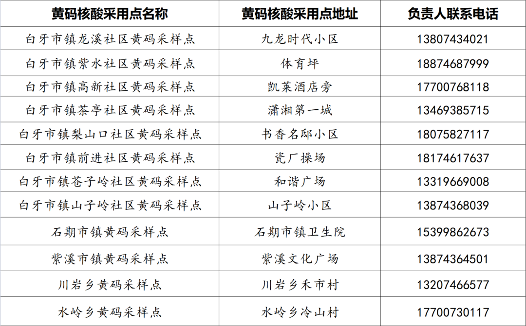 关于黄码人员核酸采样点的公告