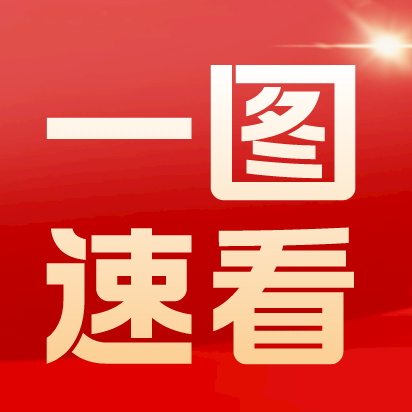 一張圖，帶你讀懂2023年東安縣政府工作報告