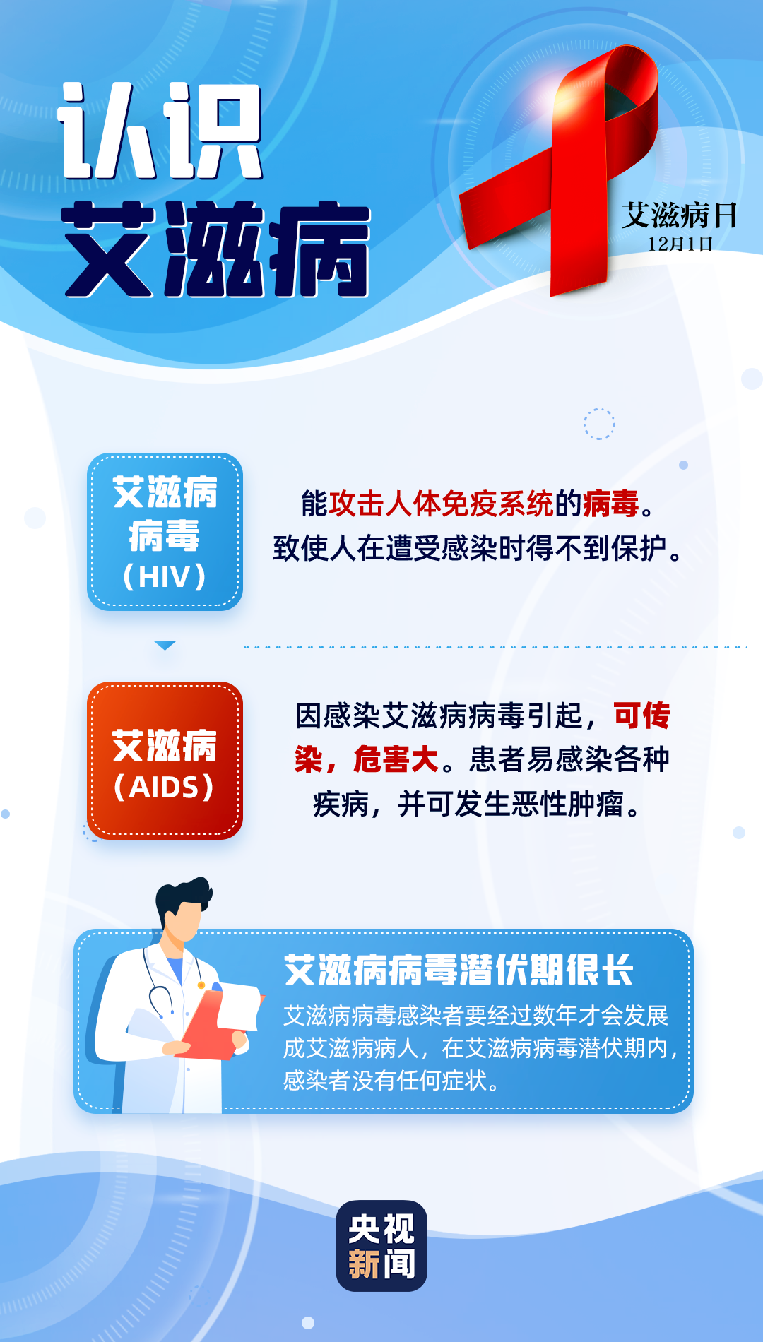 【防艾宣传】这些防艾知识一定要掌握！