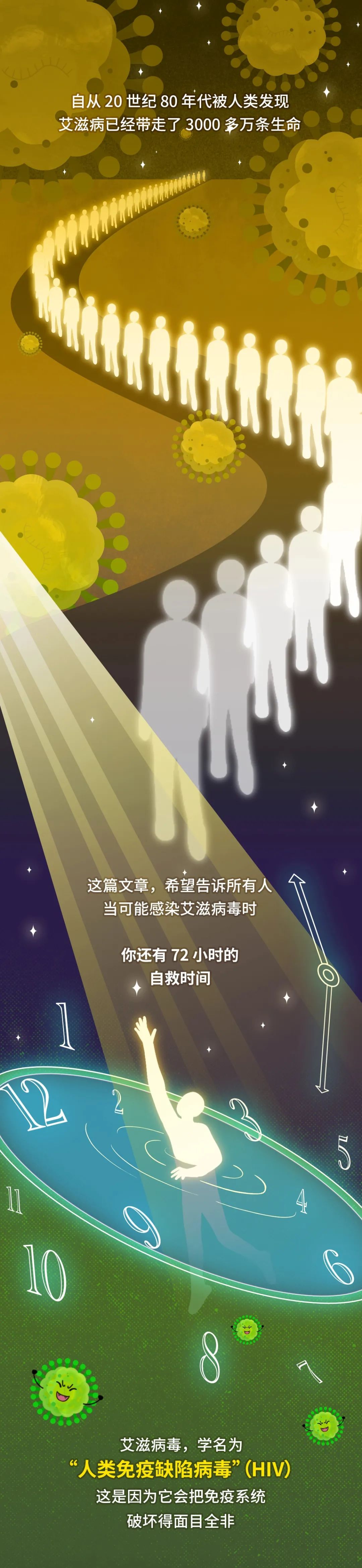 预防艾滋病，这一招从来不过时！