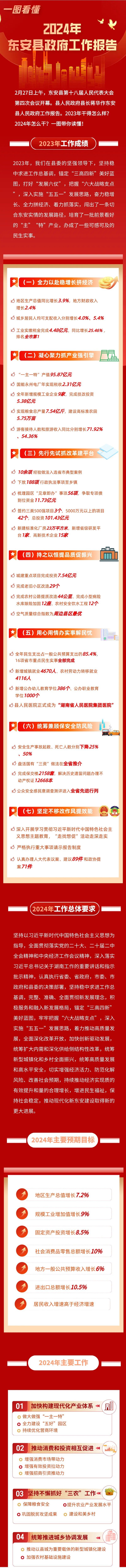 一圖看懂2024年東安縣政府工作報(bào)告