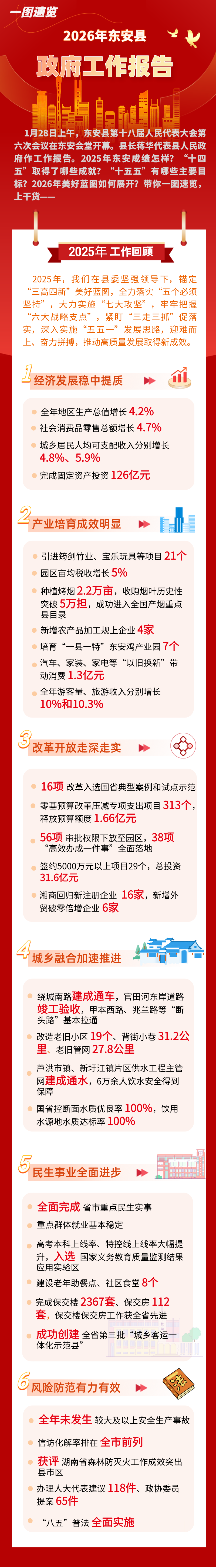 划重点！东安县政府工作报告干货来啦